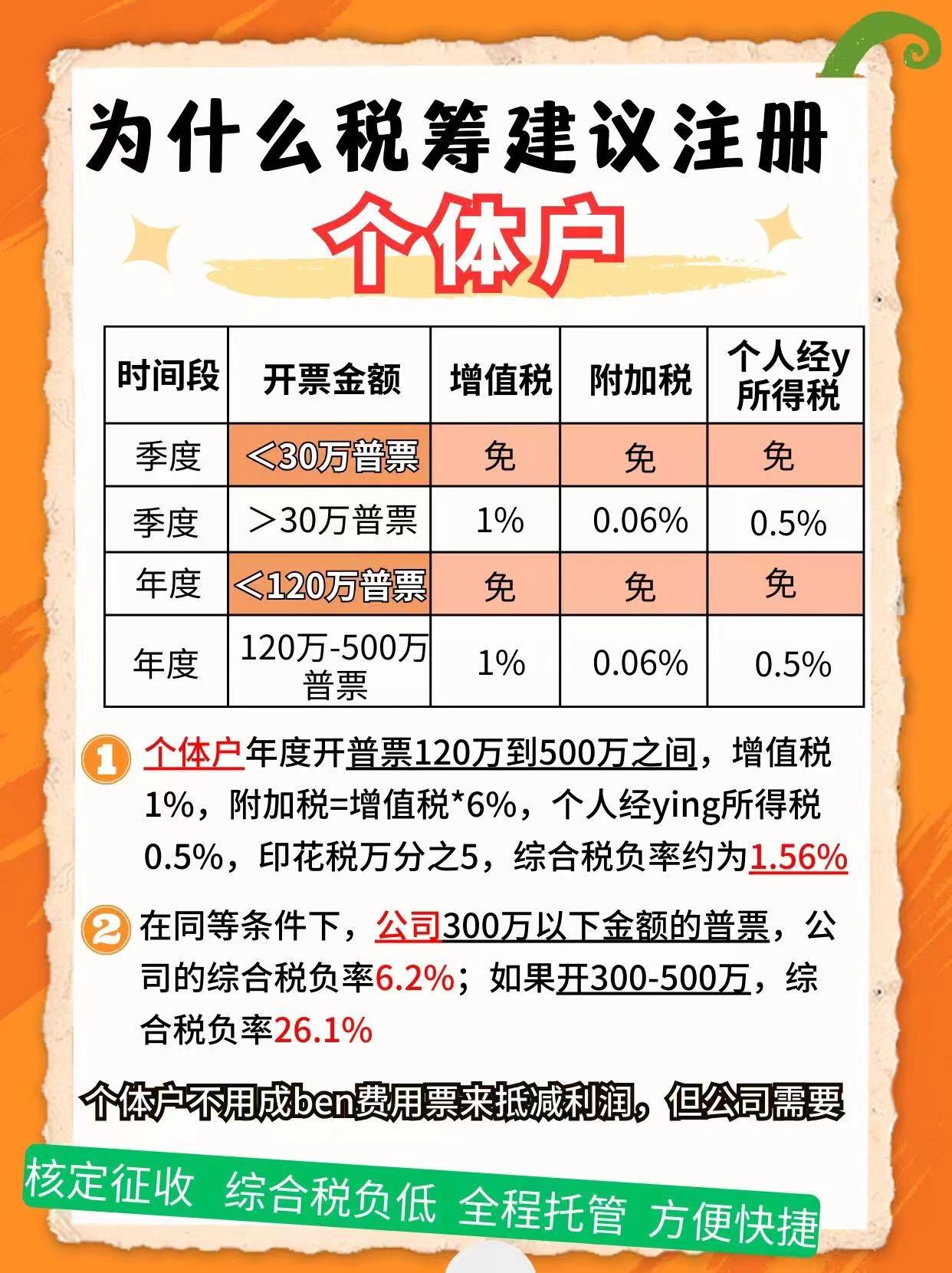 乐东9个问题带你认识个体户！