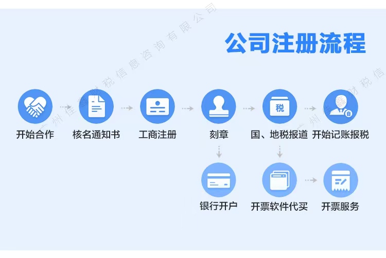 乐东创业补贴申请条件？